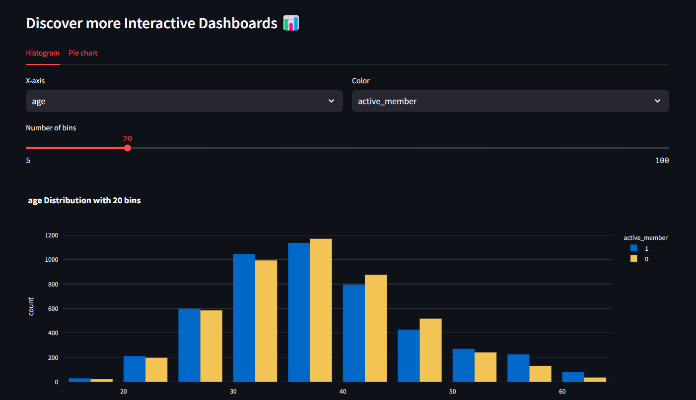 Churn Prediction Project