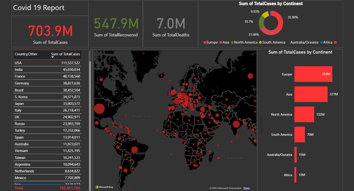 Interactive Sales & Profit Dashboard